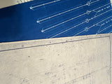 The Makers Blueprint Kit